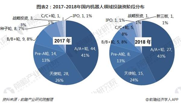 2019年国内服务机器人市场规模怎么样?有没有靠谱的公司